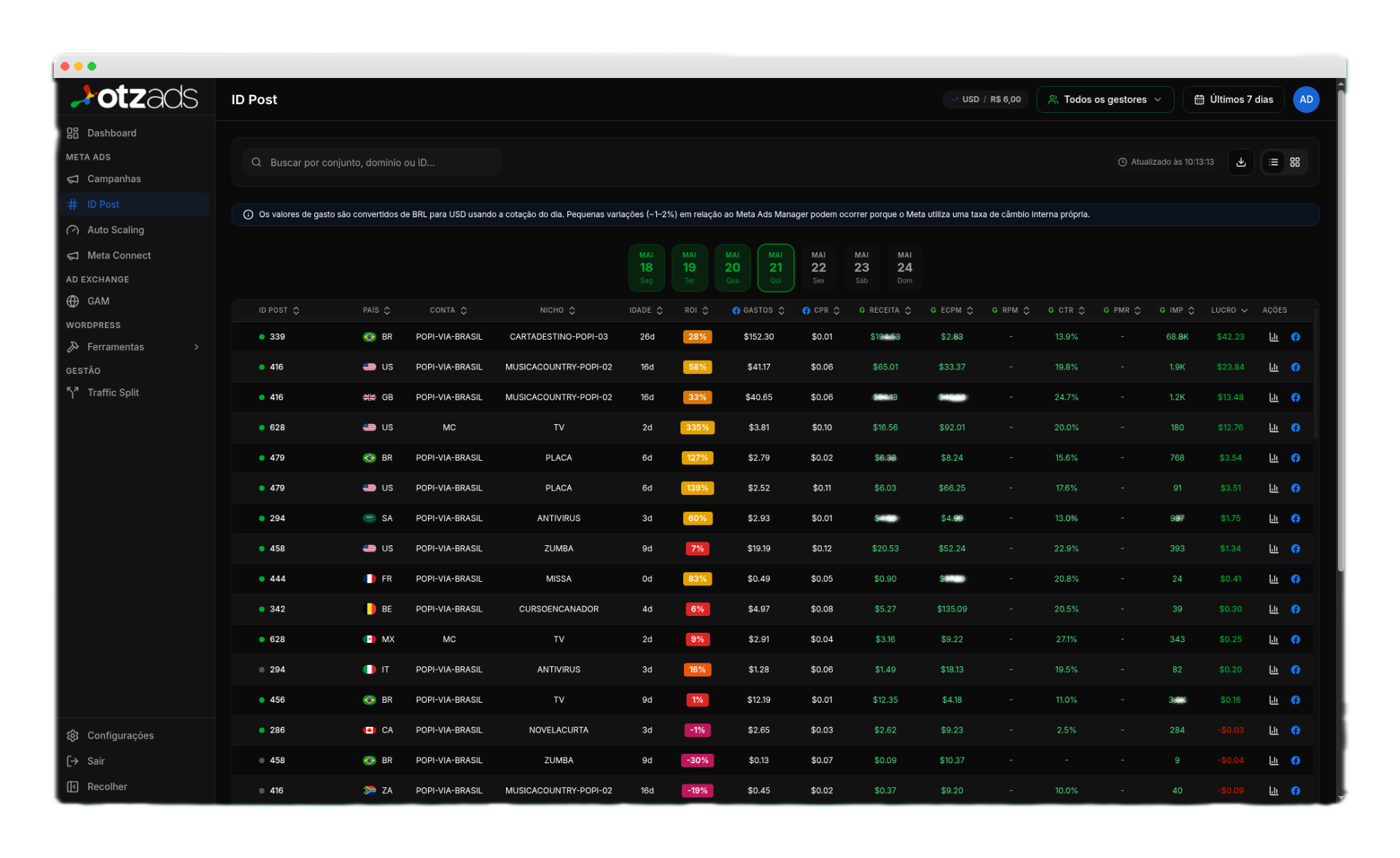 PubManager — Dashboard Integrado